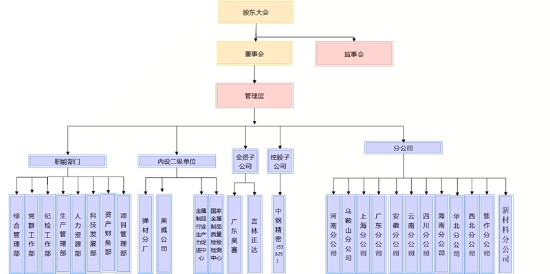 組織架構(gòu)圖_副本.png